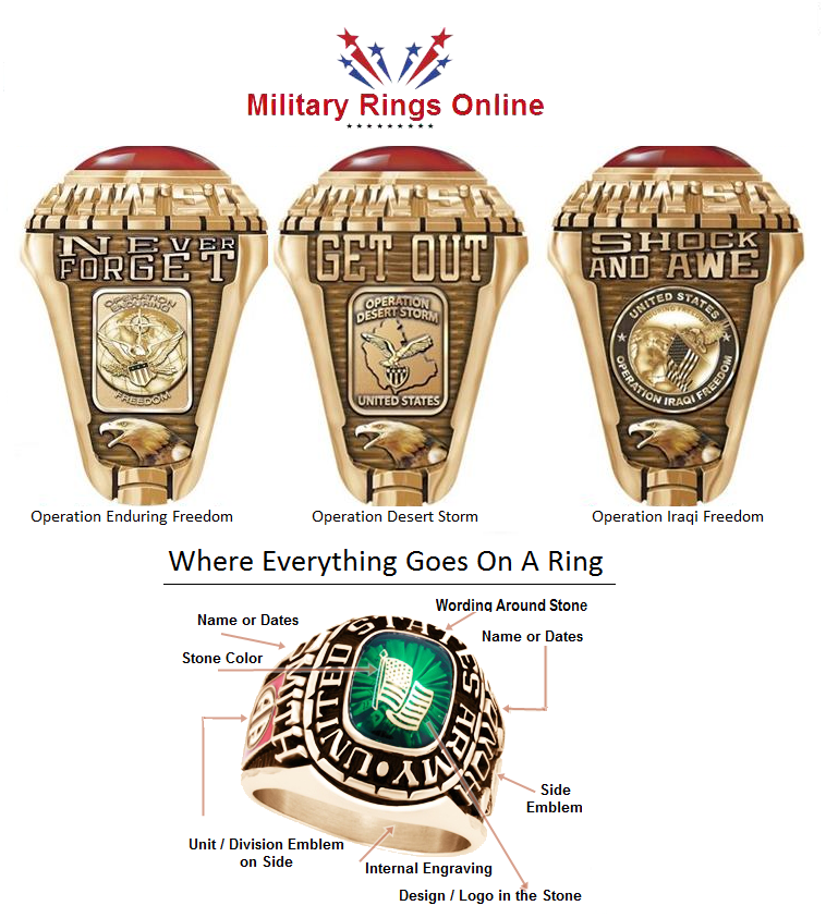 Deployment Rings for military rings